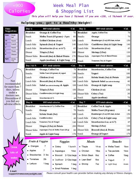 weight loss on 900 calories a day|Weight Loss Calculator .
